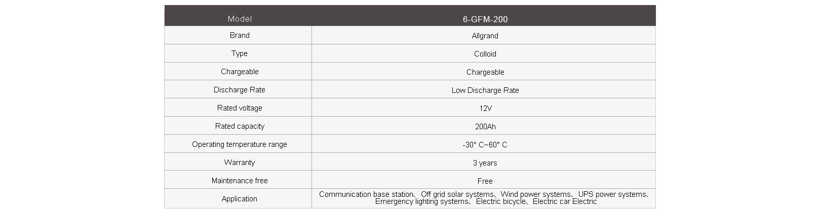 Precio de la batería de gel Allgrand 12v 200ah