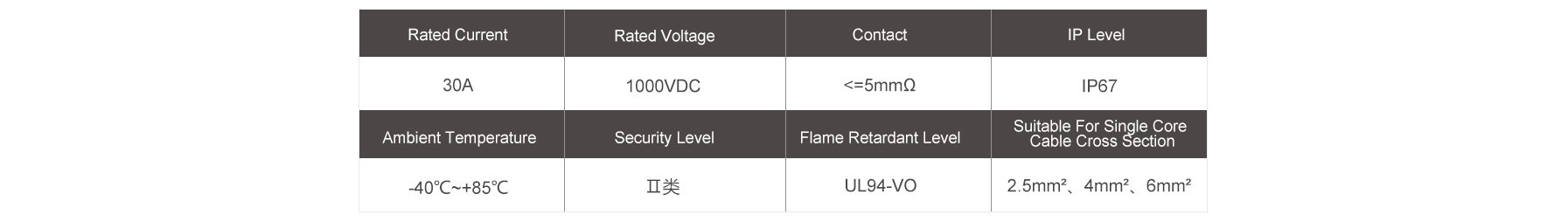 Precio de conector fotovoltaico de 4 vías de 4 vías