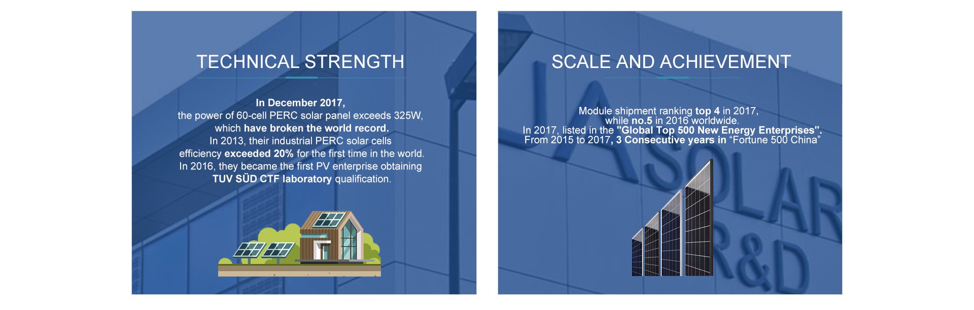 JA Solar 320-325W PELECTOR POLIL Solar Price