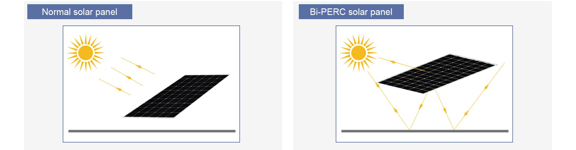 LONGi Solar 350-355W Precio del panel solar mono