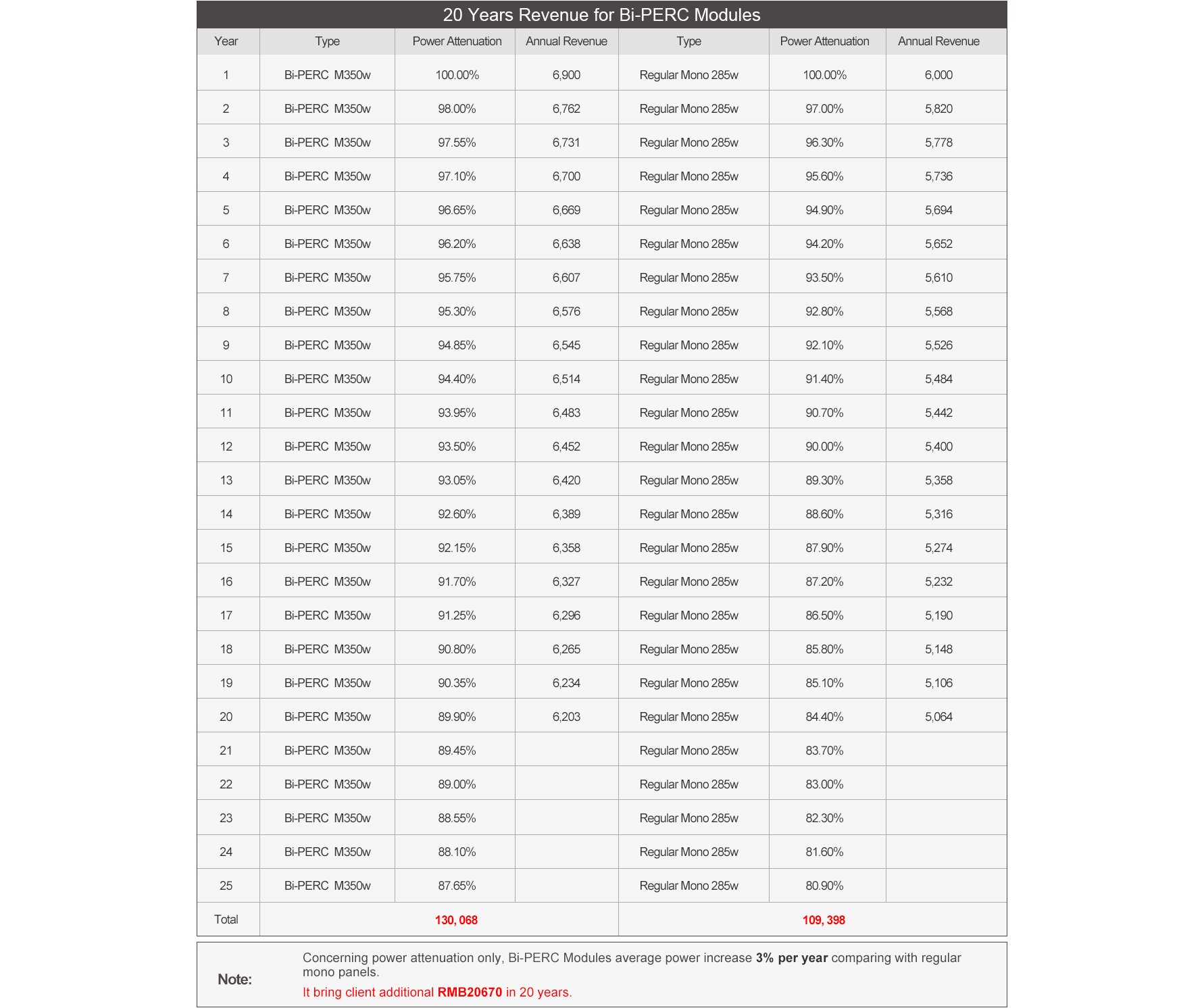 LONGi Solar 350-355W Precio del panel solar mono