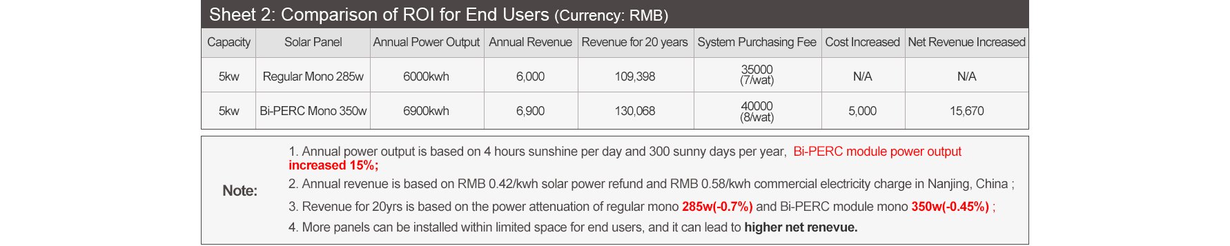 LONGi Solar 350-355W Precio del panel solar mono