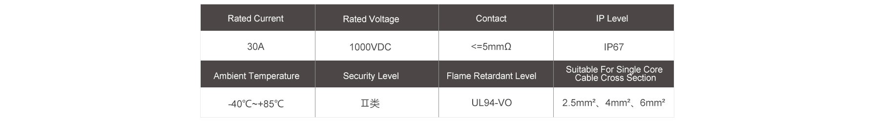 Precio del conector fotovoltaico MC4 de 3 vías tipo Y