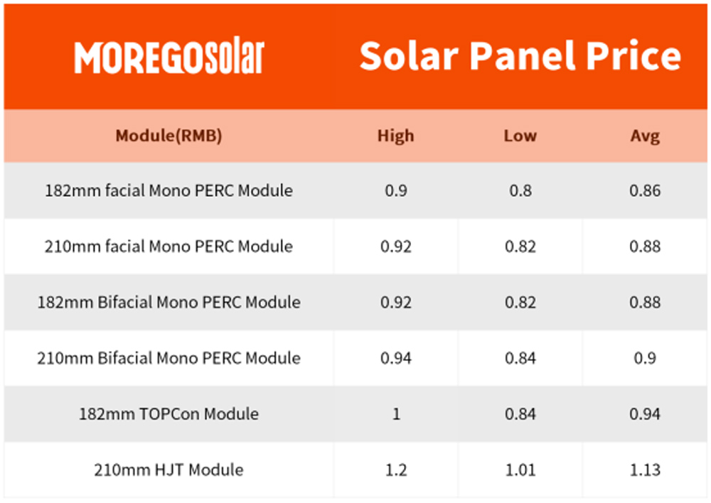 precio del panel solar