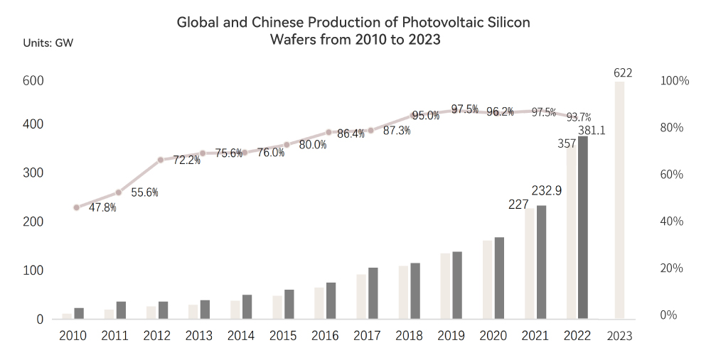 Oblea de silicio fotovoltaico