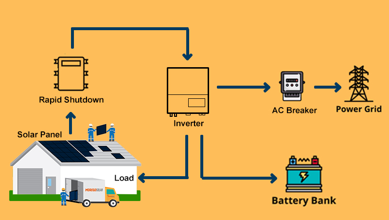 Sistema de almacenamiento de energía solar DIAGRAMA DE INSTALACIÓN