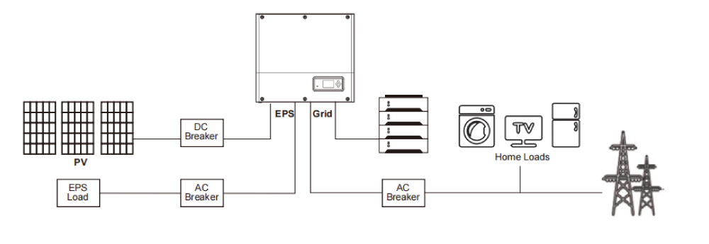 Diagrama