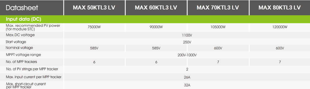 MÁX. 50KTL3 BT