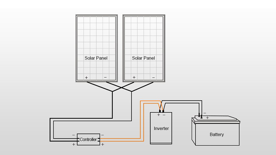 MOREGOSOLAR Diagrama de instalación