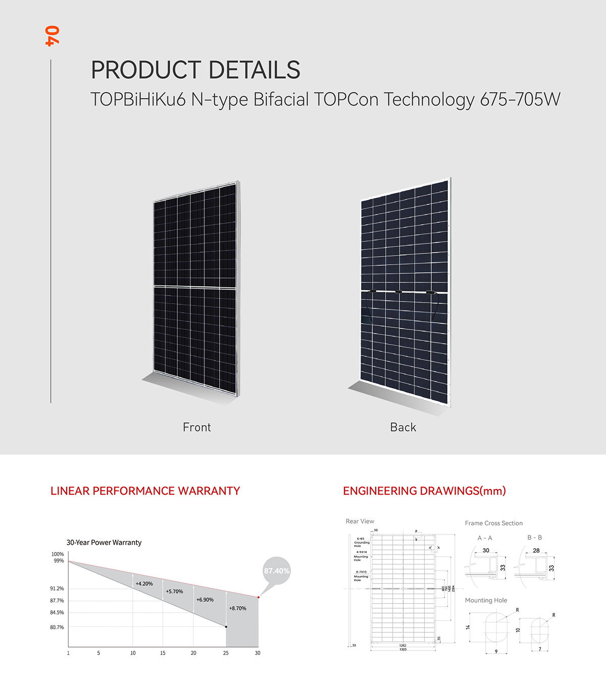 panel solar canadiense 690w