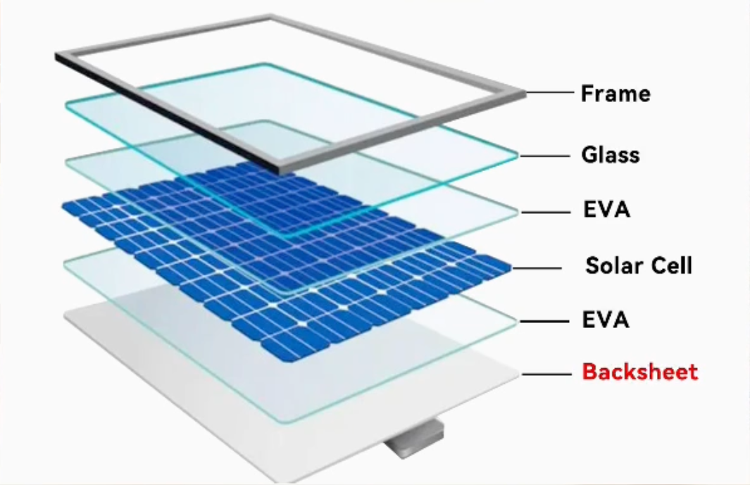 Preferencia impermeable de la lámina posterior del panel solar