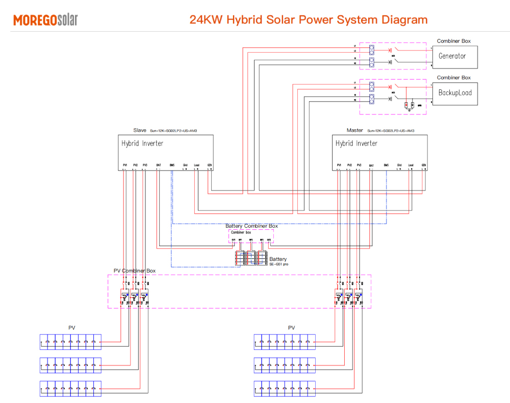 Diagrama del sistema de energía solar híbrido de 24 KW