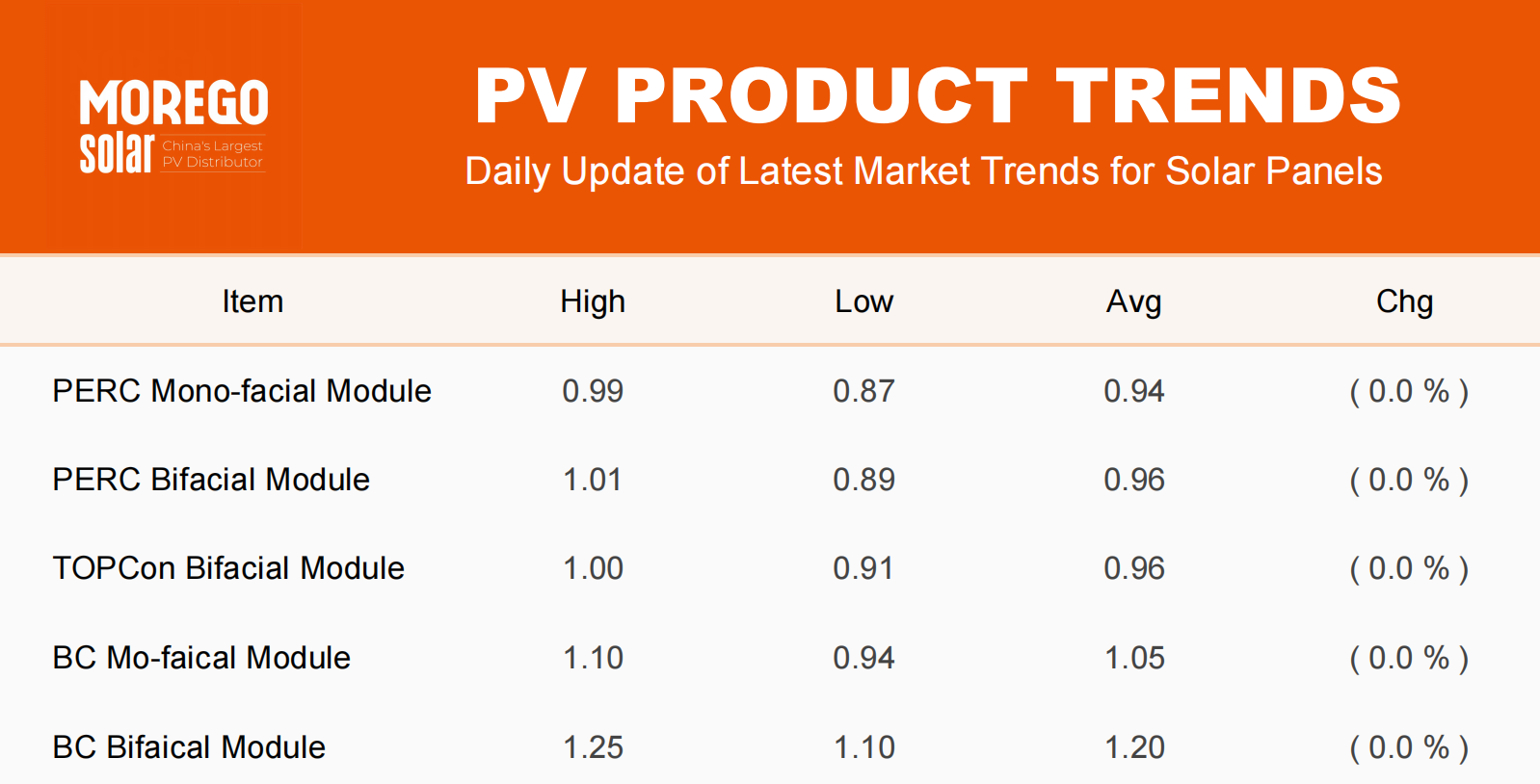 lista de precios de paneles solares