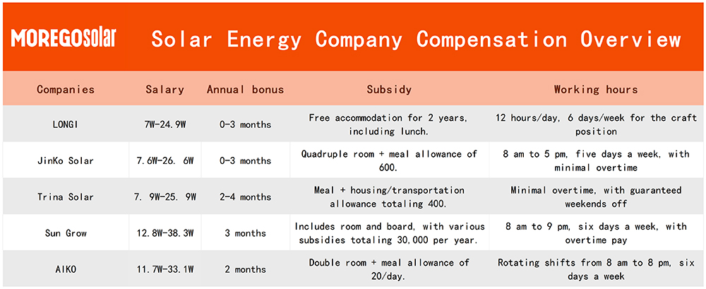 empresas globales de energía solar fotovoltaica