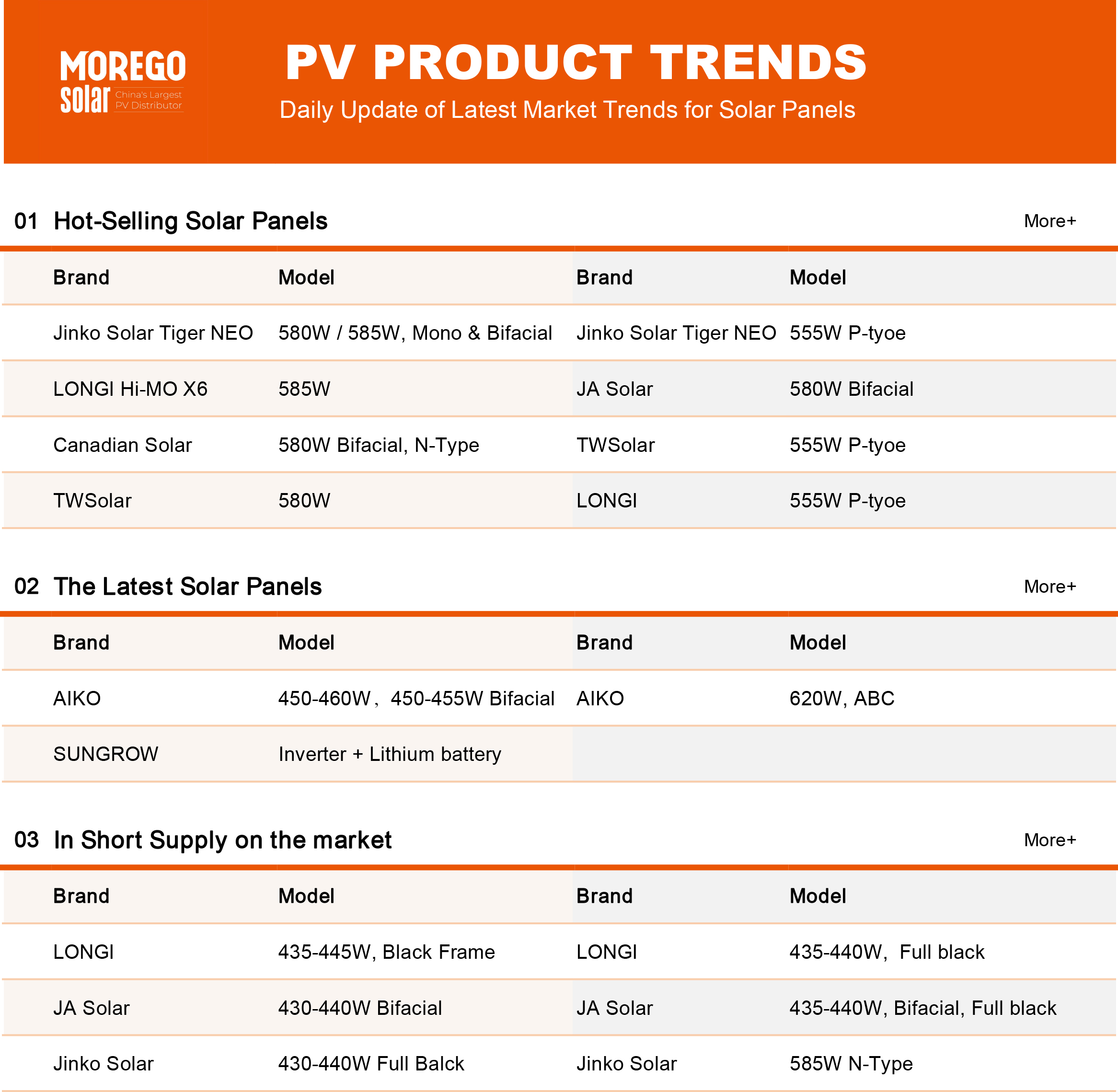 mejores paneles solares