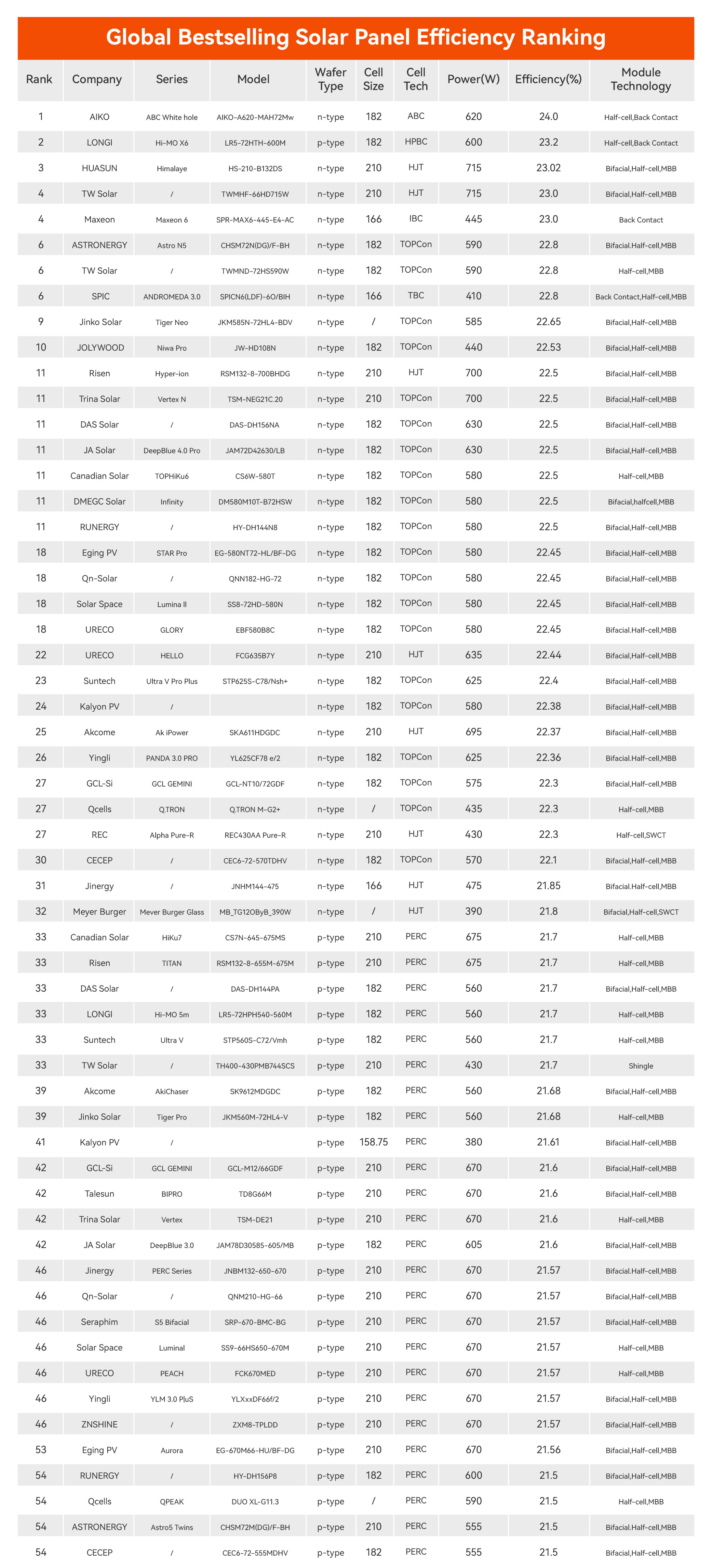 ranking de eficiencia de paneles solares