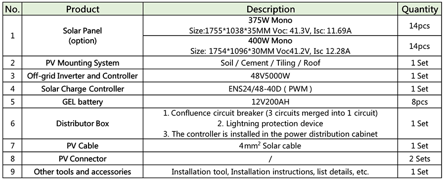 Sistema de panel solar de 5000W