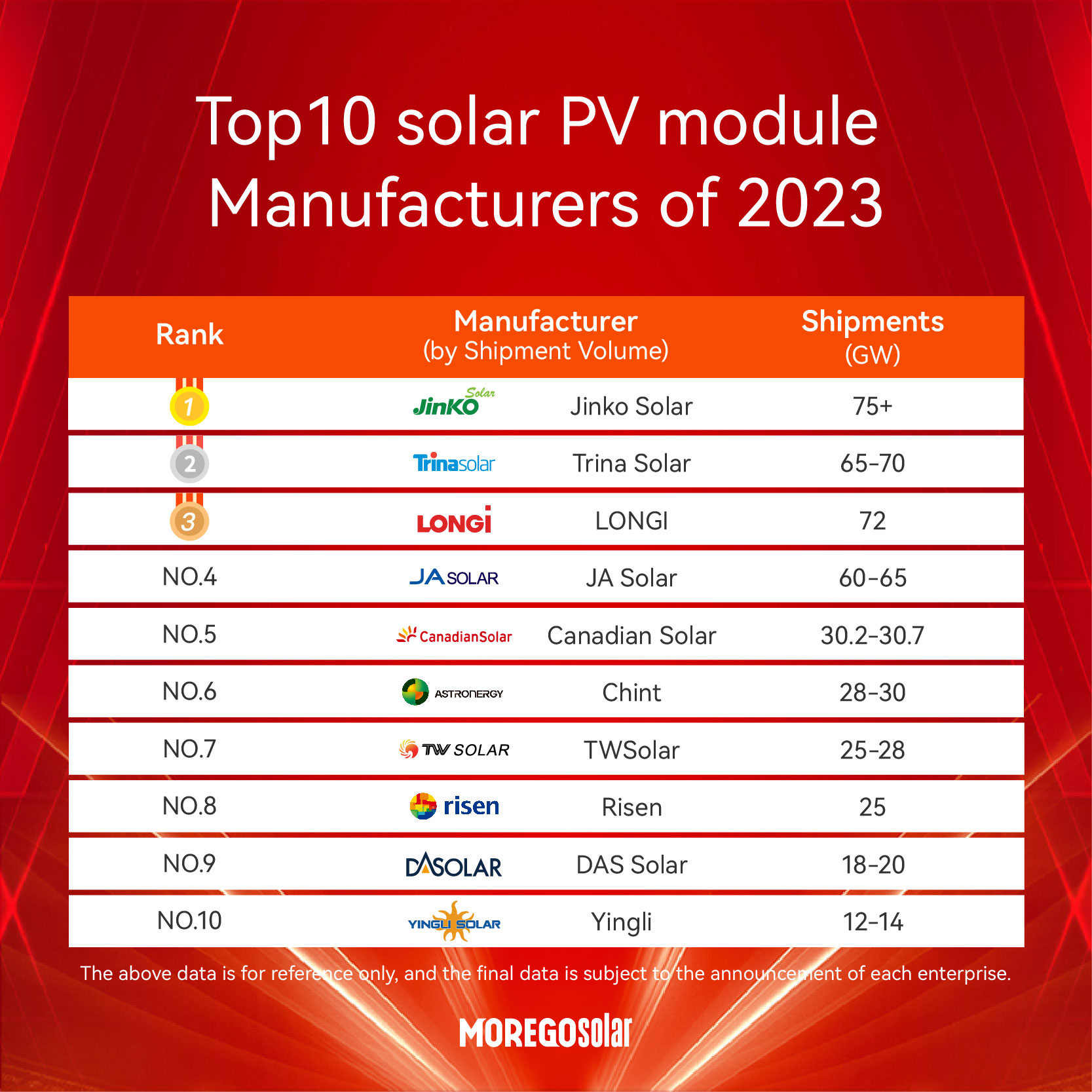 Las 10 mejores fábricas fotovoltaicas