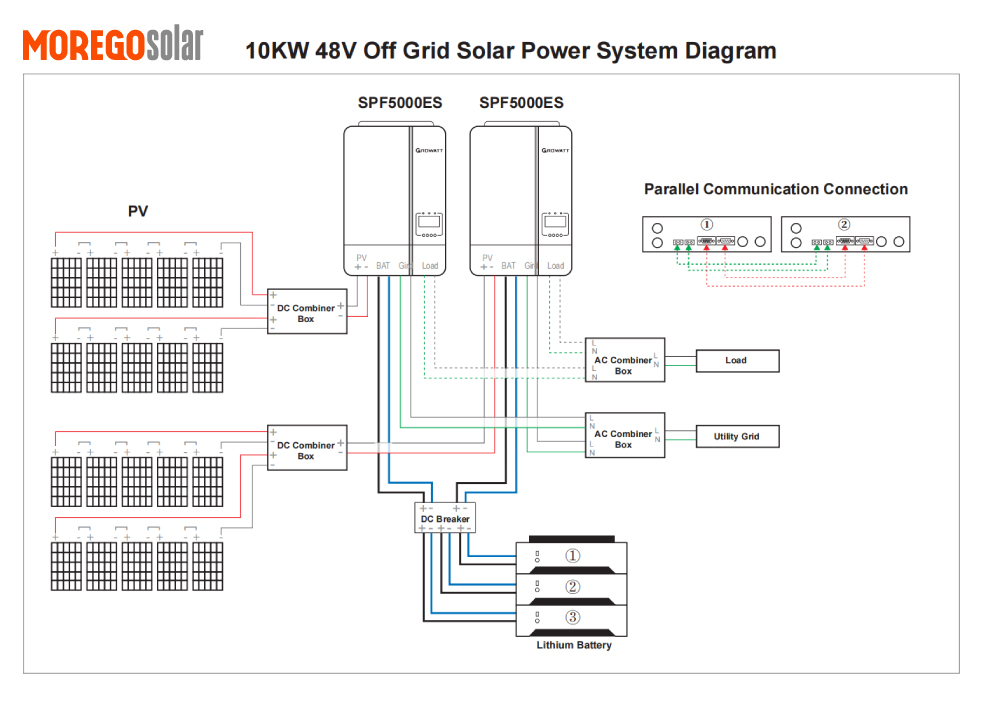 Diagrama del sistema de energía solar fuera de la red de 10KW y 48V