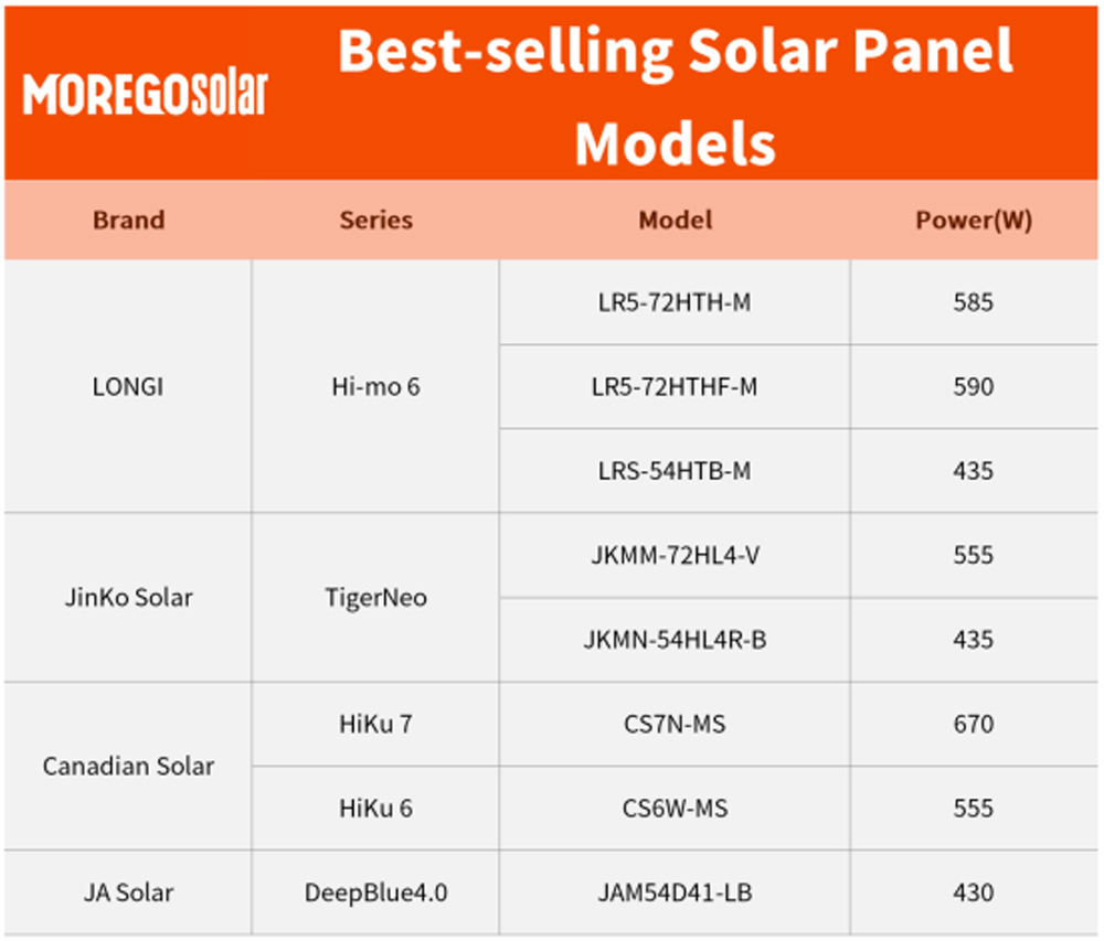 paneles solares más vendidos