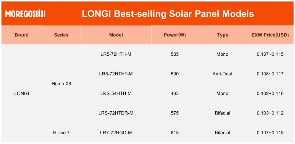 Lista de precios de paneles solares Longi