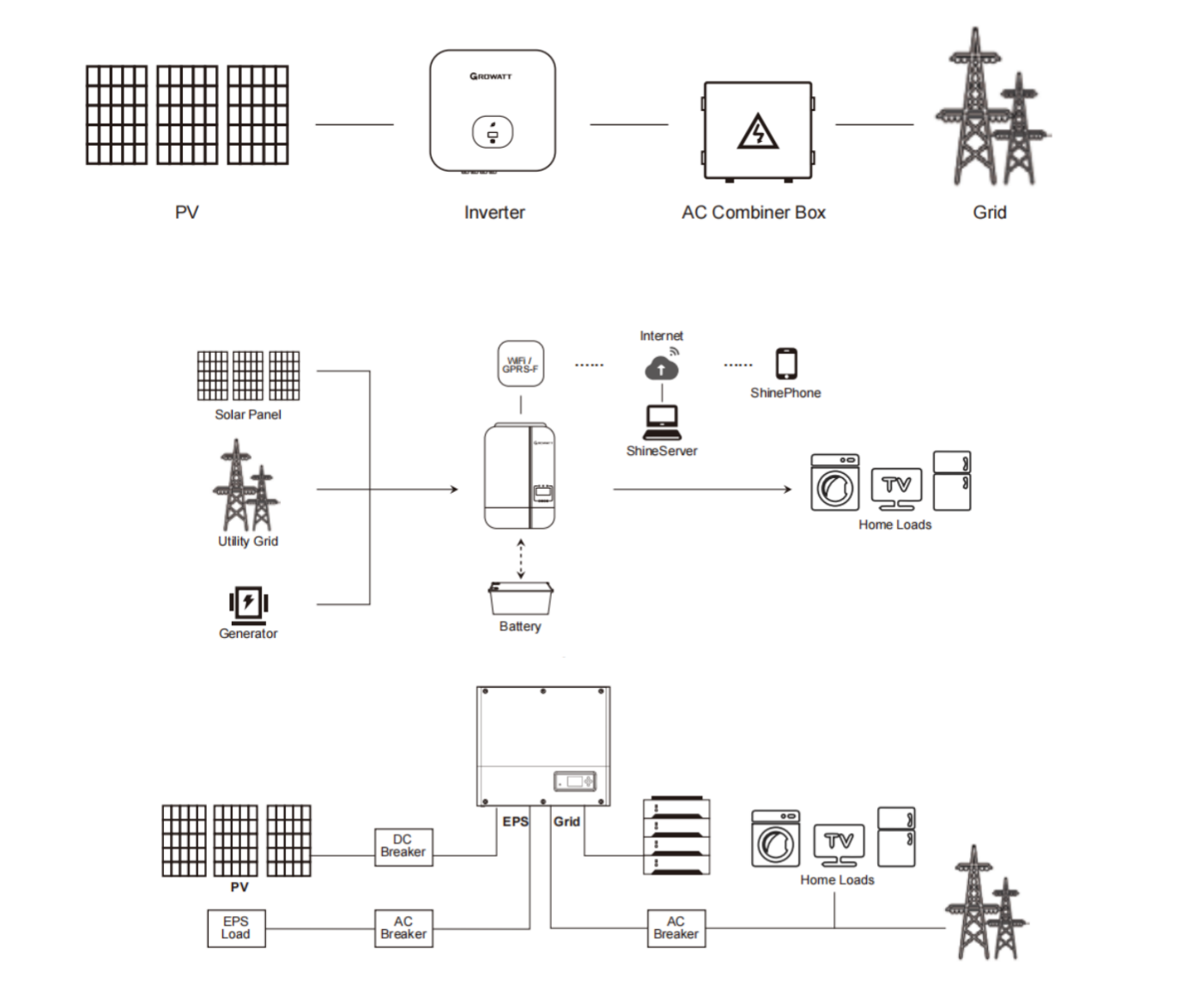 Configuración del sistema de paneles solares.