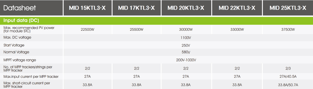 MEDIADOS DE 25KTL3-X