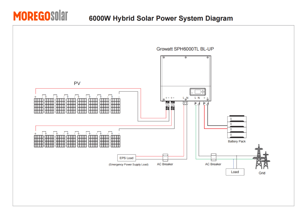 Diagrama del sistema de energía solar híbrido de 6000 W