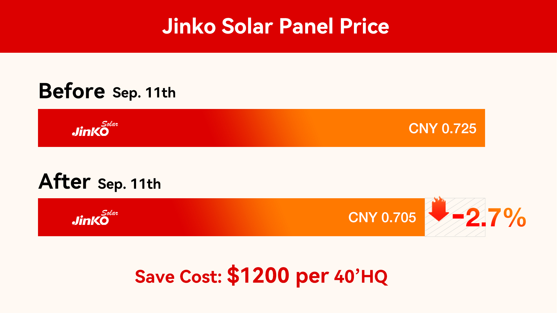 Precio del panel solar Jinko